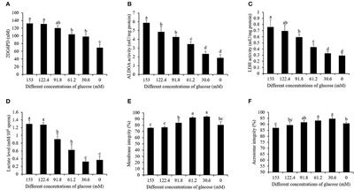 Reducing the Glucose Level in Pre-treatment Solution Improves Post-thaw Boar Sperm Quality